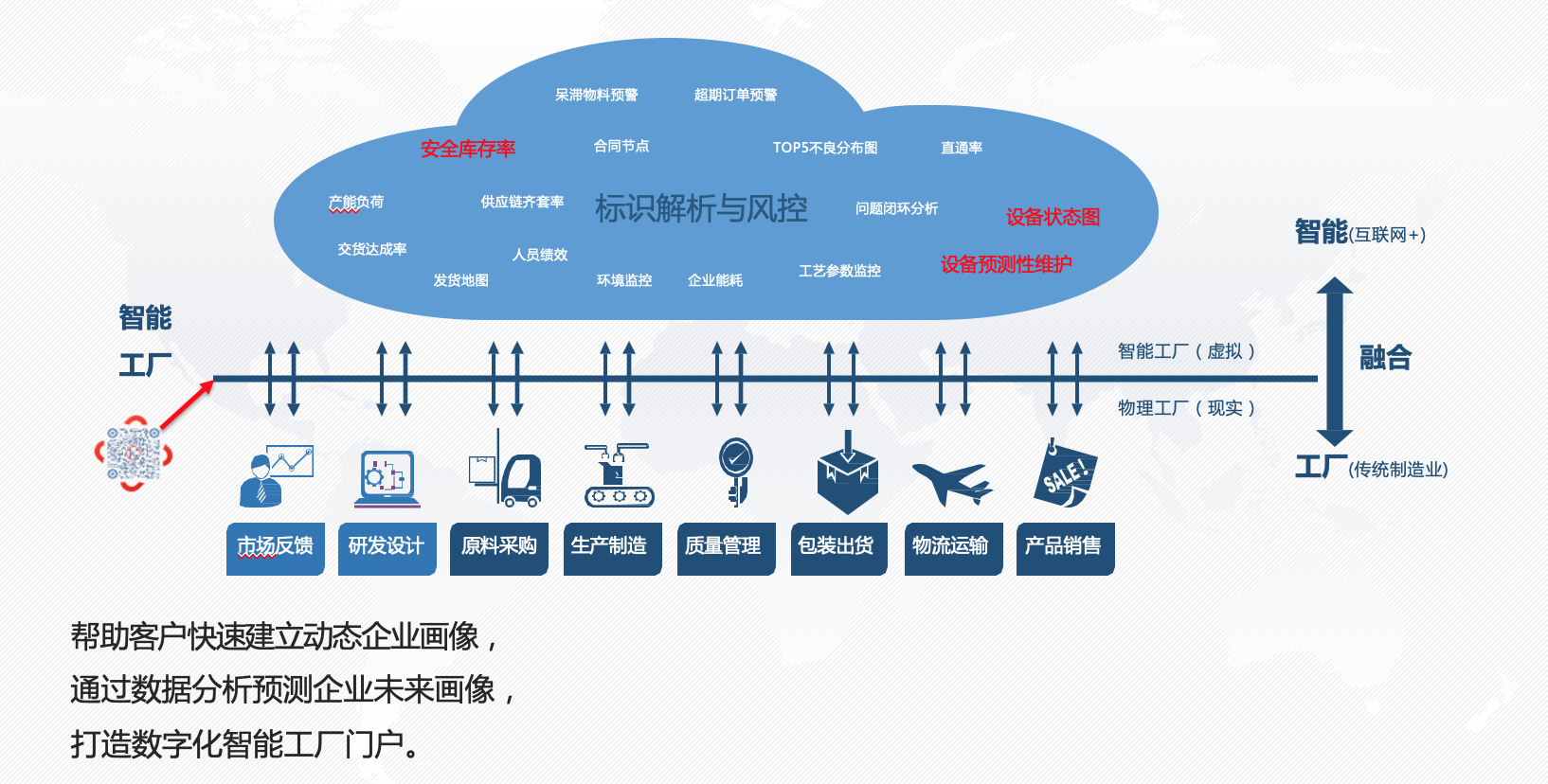 产品经理，产品经理网站